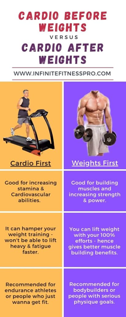 cardio versus weights