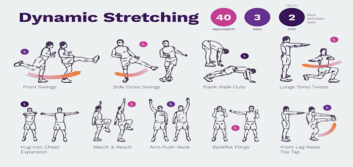 Dynamic stretching