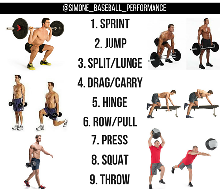 The Fundamentals Of Strength Training And How To Get Started