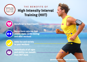 The Benefits Of High-Intensity Interval Training (HIIT) NOW