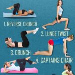 Easy Weight-loss Exercises At Home