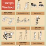 Top 10 Great Tricep Workouts
